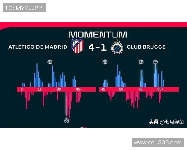 马卡报道冬窗引援争议加剧马竞为后西蒙尼时代积极布局